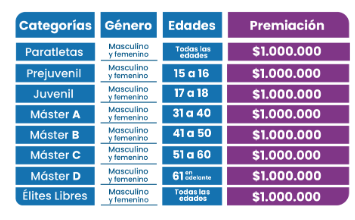 Tabla de premiación Ruta Valle 2025 | Foto: Gobernación de Valle del Cauca